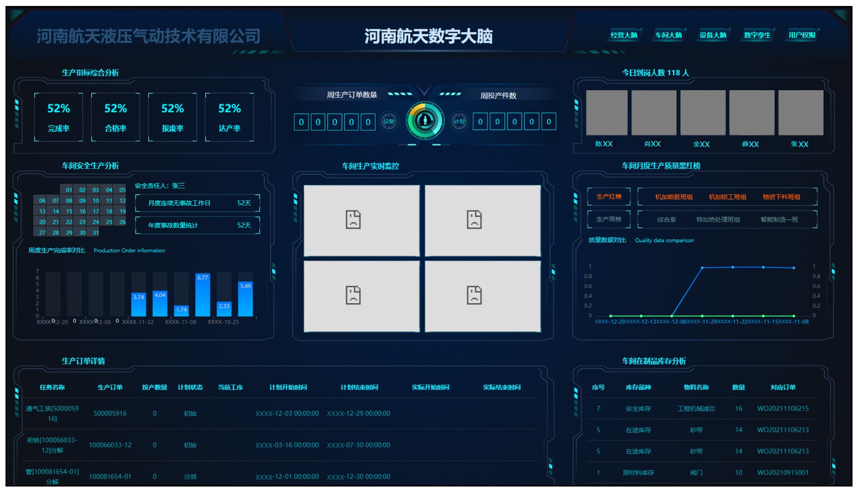 显示屏幕面板的生产信息查看图形用户界面
